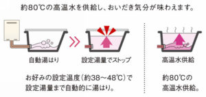 大阪市西区九条南にてガス給湯器交換