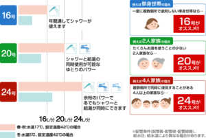 神戸市東灘区にてふろ給湯器交換